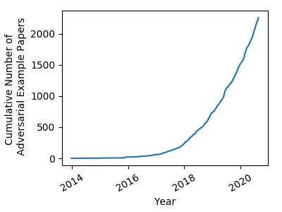 graph of ae papers